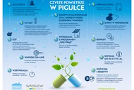 Czyste powietrze w pigułce